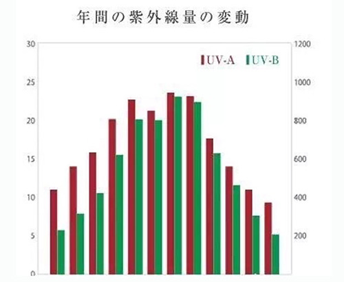 出游季夏曰炎炎，草帽加連衣裙絕對(duì)是標(biāo)配，暑期防曬全攻略！