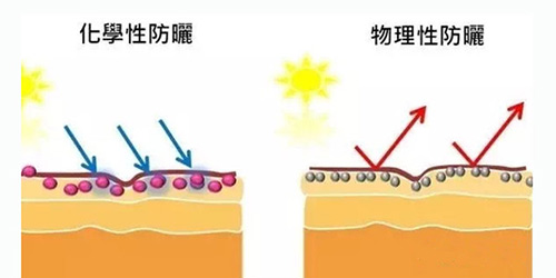 出游季夏曰炎炎，草帽加連衣裙絕對(duì)是標(biāo)配，暑期防曬全攻略！