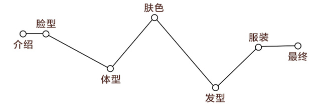 測試下你適合戴帽子嗎？帽子控必看